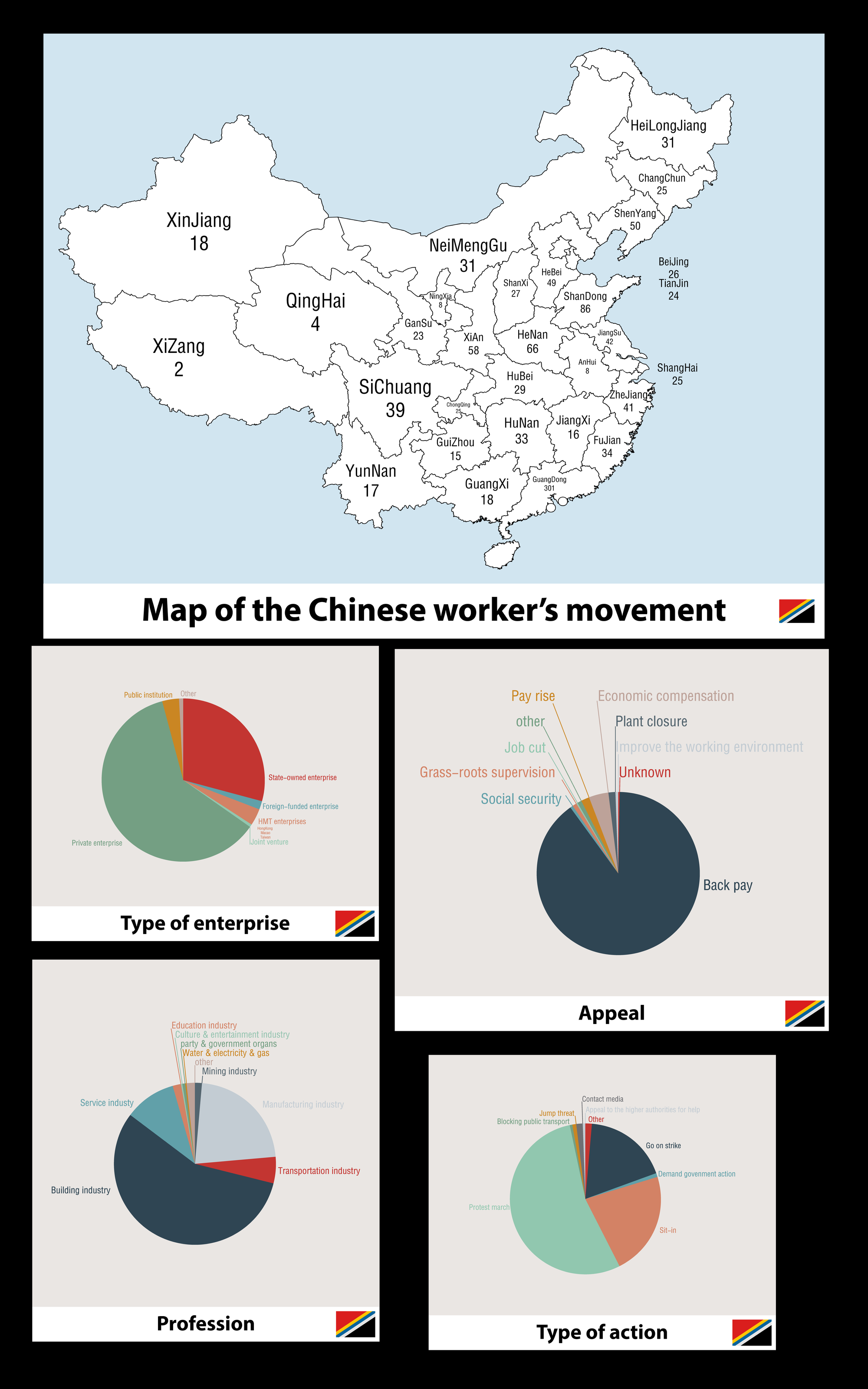 Rapport sur le mouvement ouvrier chinois | Groupe pro-AIT en Chine